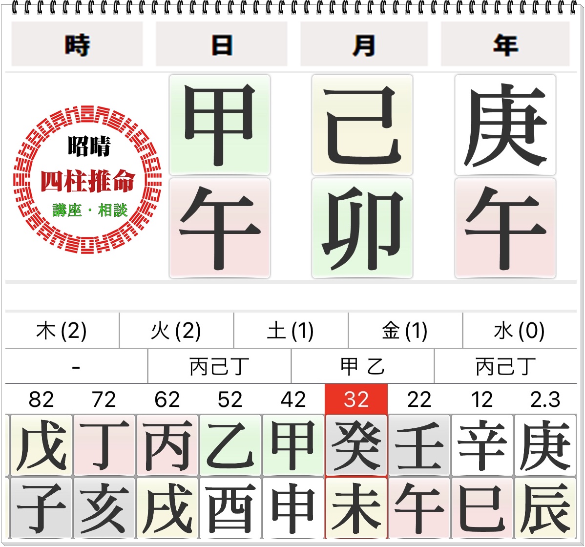 【四柱推命 鑑定事例】強い食神傷官と羊刃殺、桃花殺、紅艶殺の主人公 | 東京都世田谷区の占い師 昭晴