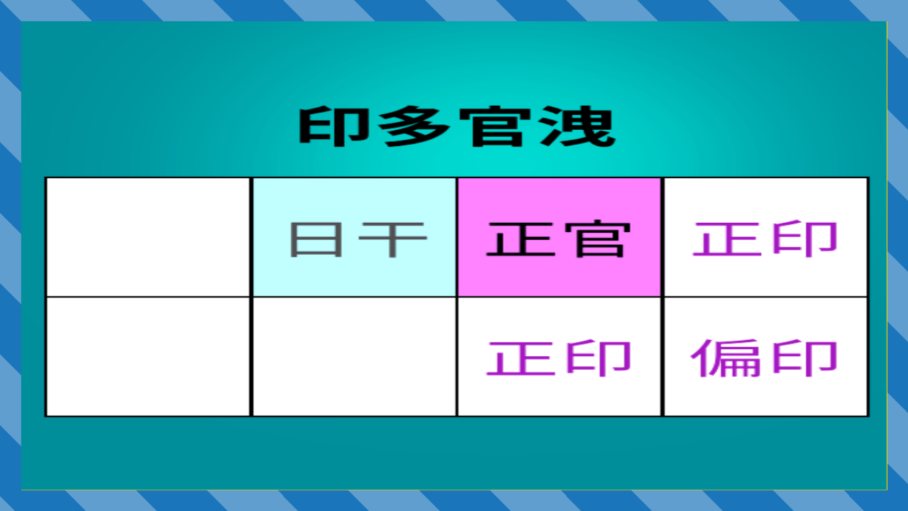 【四柱推命 あきはる】夫婦間トラブルが起きやすい印多官洩  | 東京都世田谷区の占い師 昭晴