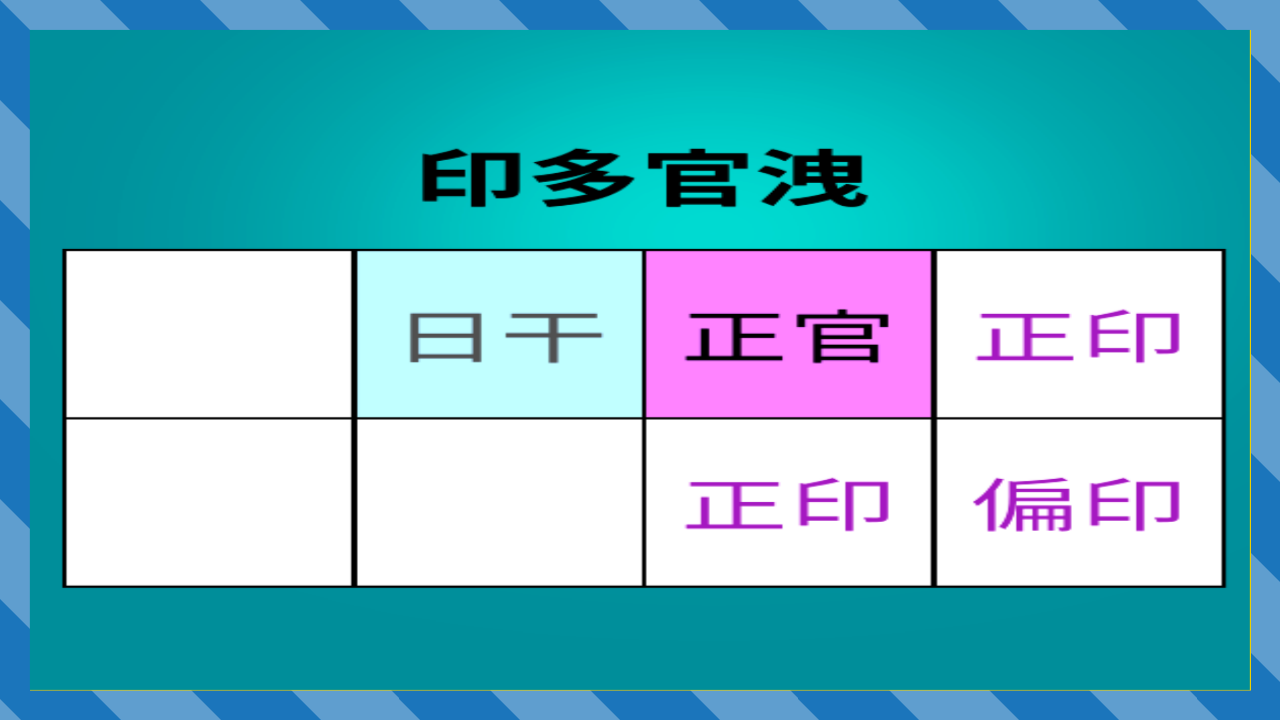 四柱推命用語 - 昭晴占い鑑定所 四柱推命用語 - 昭晴占い鑑定所