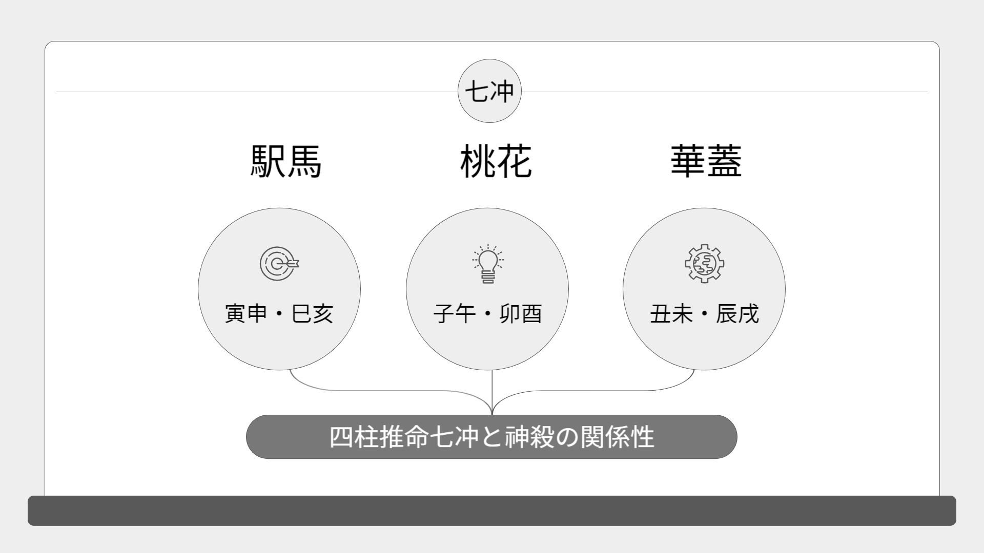 【四柱推命】知らないと損する「駅馬」の効果的な使い方 | 東京都世田谷区の占い師 昭晴