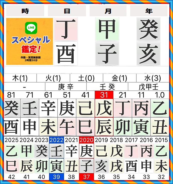 【四柱推命】命式に現れている死亡の原因は？| 東京都世田谷区の占い師 昭晴