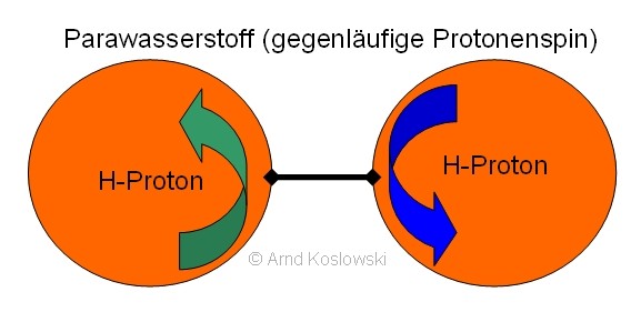 Parawasserstoff