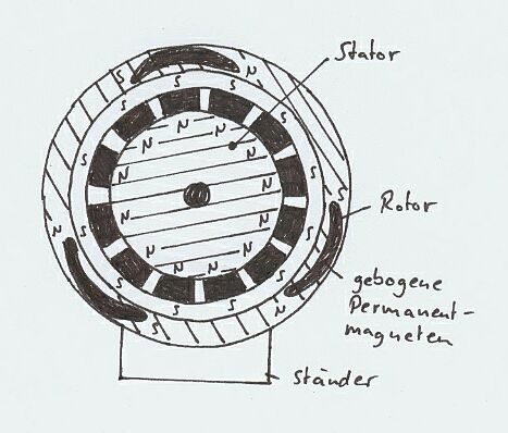 Howard Johnson Magnetmotor