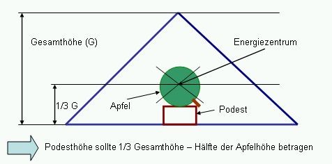 Pyramide Energiezentrum finden