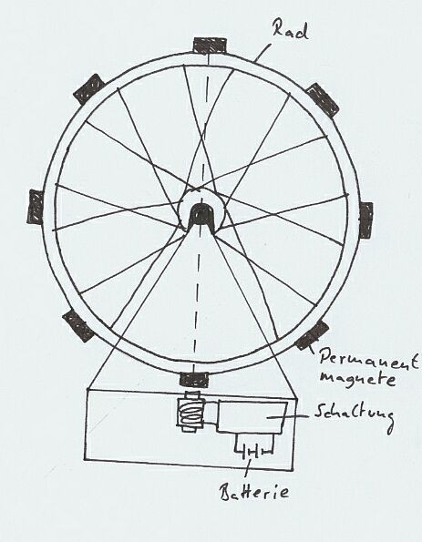 Bedini Magnetmotor