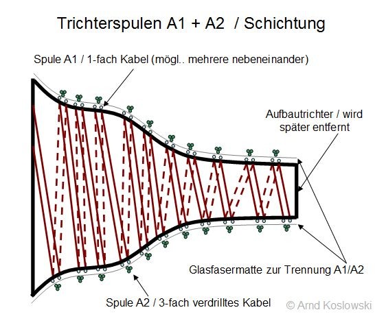 Jarck Device - MinoTech - Forschung und Innovative Technologie
