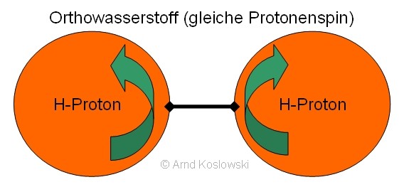 Orthowasserstoff
