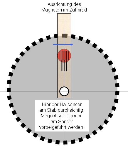 Transistorzündung - MinoTech - Forschung und Innovative Technologie