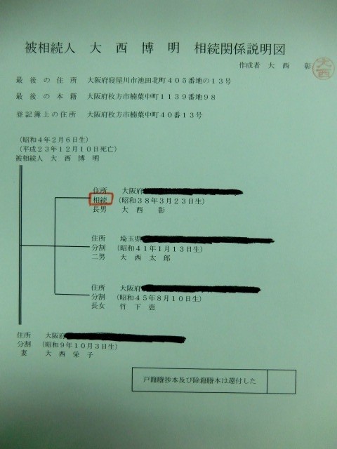 相続関係説明図