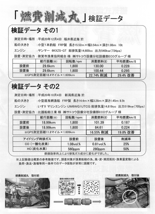 船舶専用燃料補助装置「燃費削減丸」