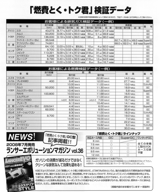 自動車燃料補助装置「燃費とく・トク君」