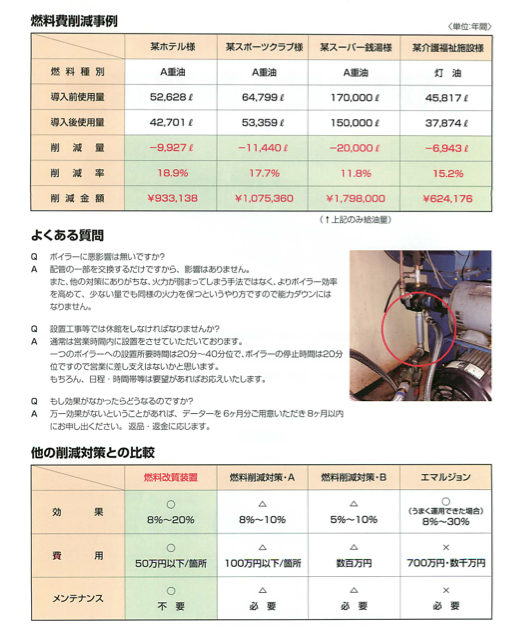 燃料改質・削減装置