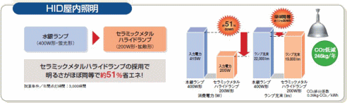 HID屋内照明