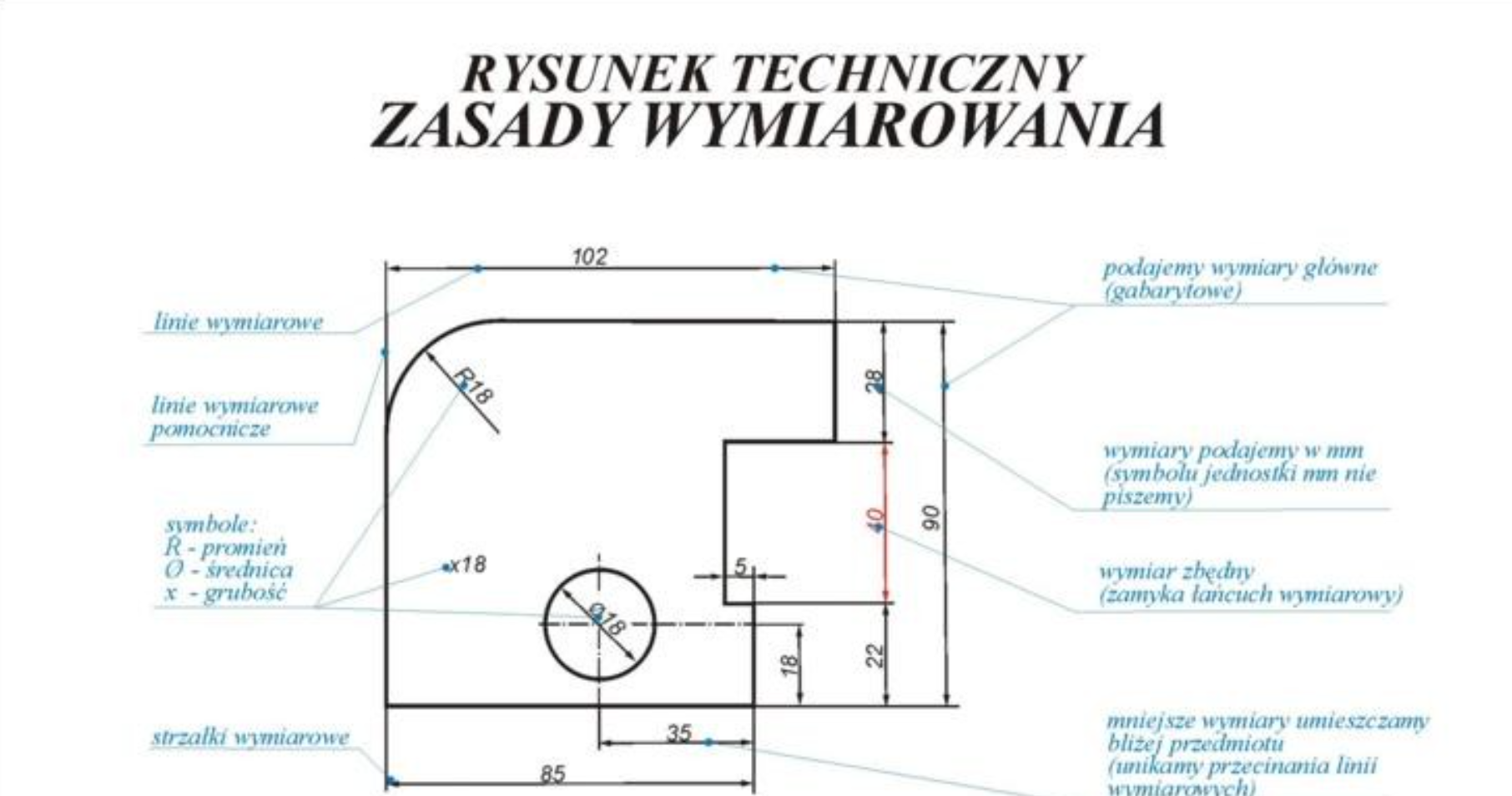 Wymiarowanie Rysunków Technicznych Klasa 6 Karta Pracy T: Wymiarowanie rysunków technicznych - Strona internetowa sp4technika!