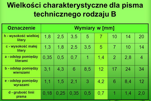 T: Pismo techniczne - powtórzenie - Strona internetowa sp4technika!