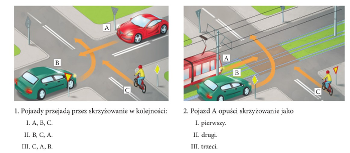 Manewry Na Drodze Technika Klasa 4 Test T: Skrzyżowania z drogą z pierwszeństwem - Strona internetowa sp4technika!