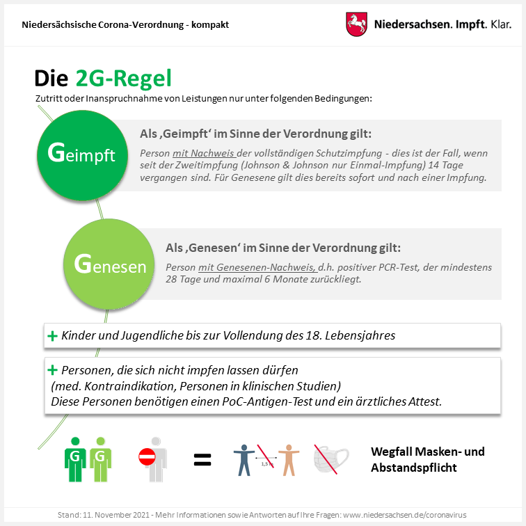 Ab 12. November 2021 gilt in der Region Hannover die 2G-Regel