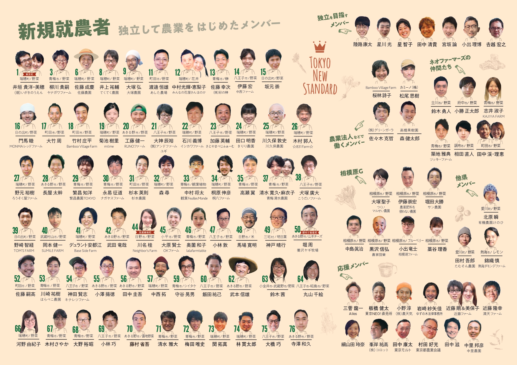 【ラジオNIKKEI「農（アグリ）のミライ」】東京NEO-FARMERS！あきる野メンバーの堀周さんが出演しました！