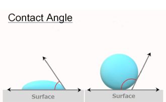 接触角計についての写真