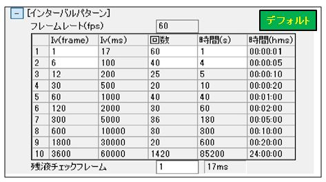 インターバルパターン説明図