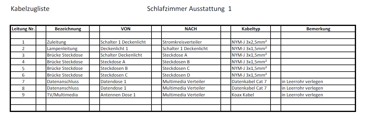 Stromlaufplan Für Einfamilienhaus