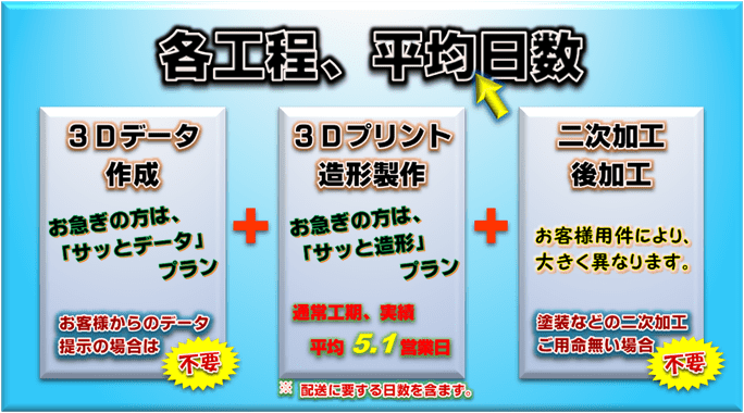 【One Stop】納品、お届け工期の目安