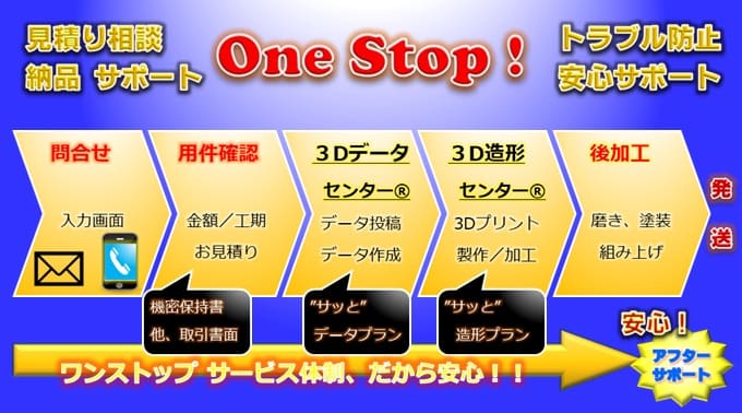 【One Stop】各工程とご注文の流れ