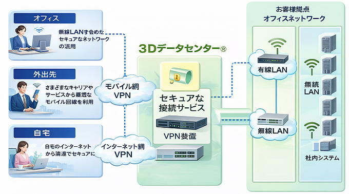 【登録商標】3Dデータセンターで3Dデータを作る。　オンデマンド生産