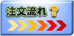 製作依頼、注文方法