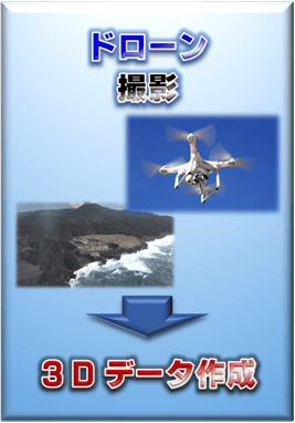 【3Dデータセンター】ドローン撮影