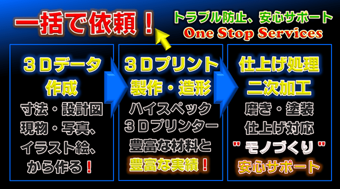 【One Stop】トラブル防止！3Dデータ作成 ～ 3D造形 ～  仕上げ加工