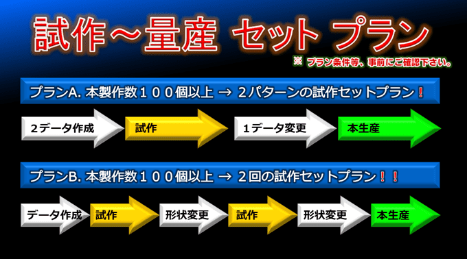 【試作＆量産セット】２回の試作、２個の試作、３Dプリント試作で確認
