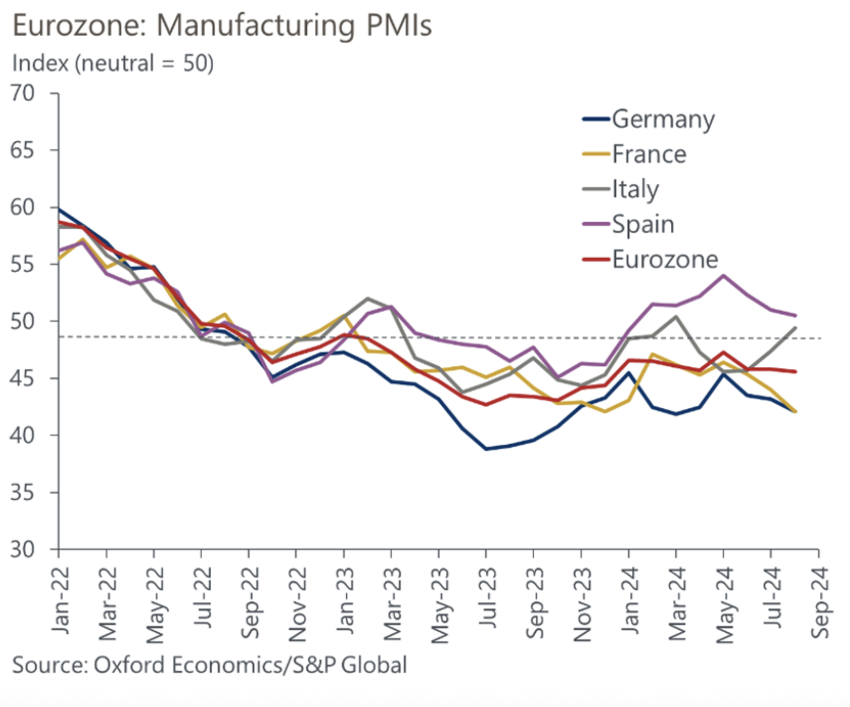 Wie Deutschland aus seiner Produktivitätskrise herauskommt – 9 Trends und Tendenzen