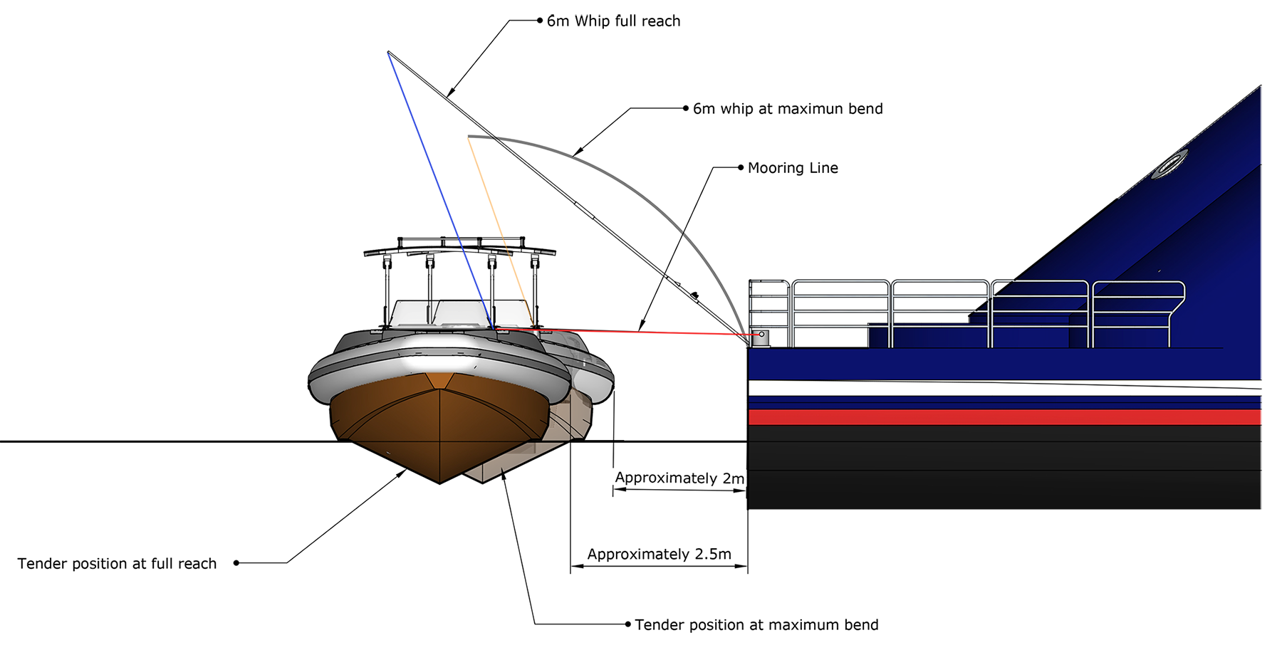 Mooring Whips Installation Superyacht Marine Store