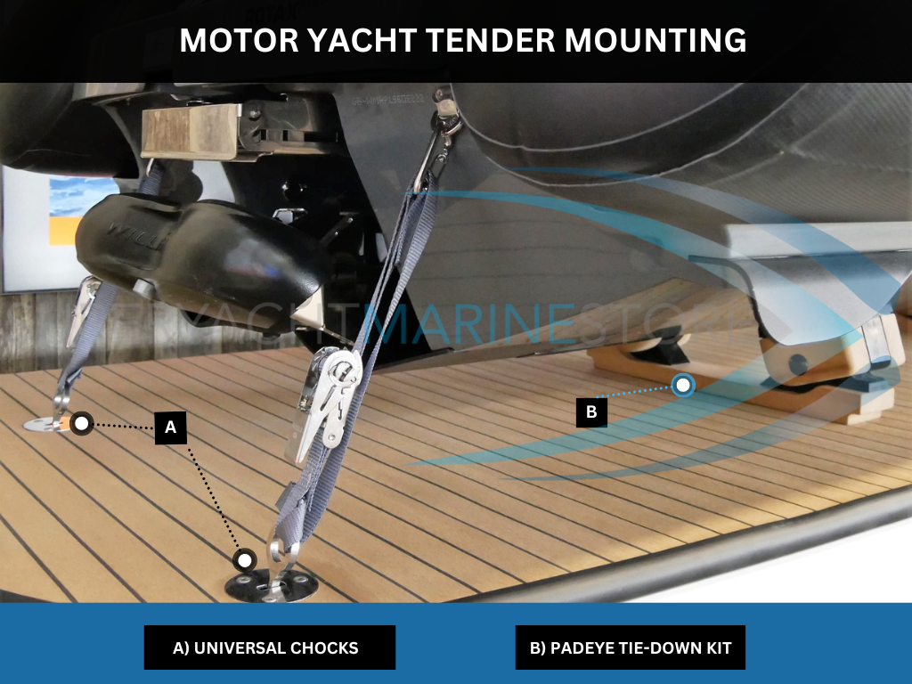 Motor Yacht Tender Chocks / Mounting