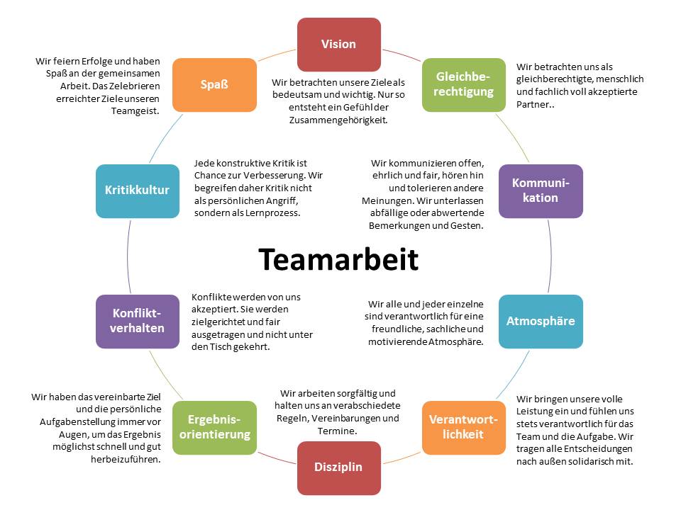 Erfolgreiche Teamarbeit - Initiativpark