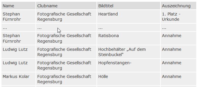 Sonderwettbewerb "Niederbayern/Oberpfalz"