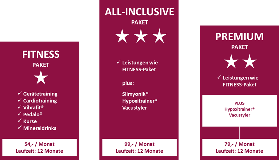 Preise im Fitnessstudio Silhouette in Wetzlar