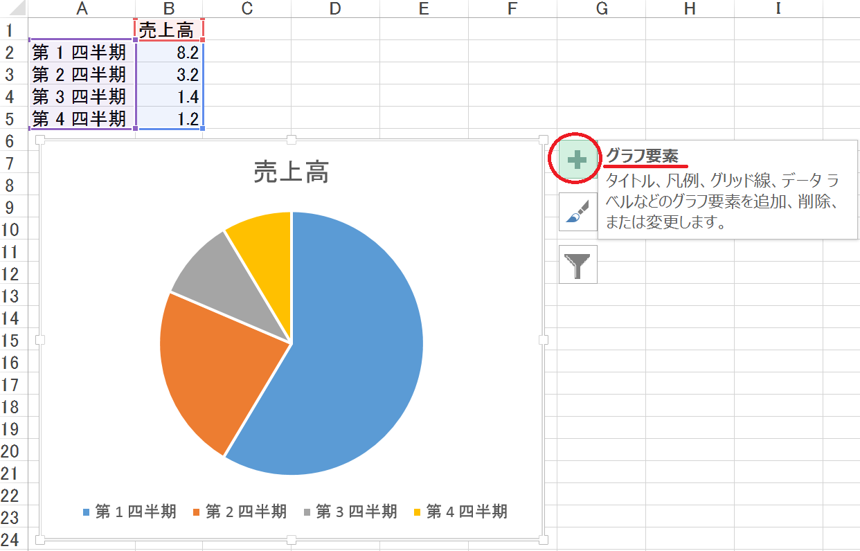 Excel13で円グラフにパーセンテージも表示したい Word Excel Powerpoint Accessのコツこつ Excel13で円グラフにパーセンテージも表示したい Word Excel Powerpoint Accessのコツこつ
