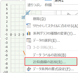 分布グラフを表示しその近似線から数式と交点を出す手順 Word Excel Powerpoint Accessのコツこつ