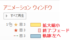 拡大しながらフェードアウト ちょっと左へ移動 Word Excel Powerpoint Accessのコツこつ