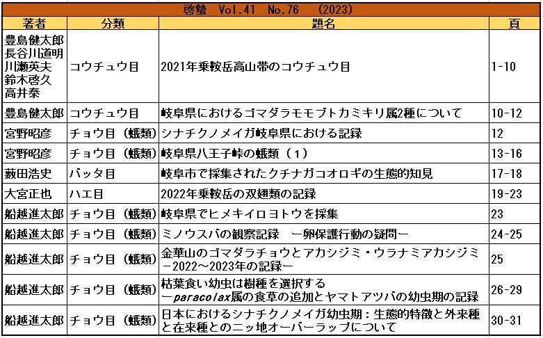 岐阜県昆虫分布研究会とは - 岐阜県昆虫分布研究会