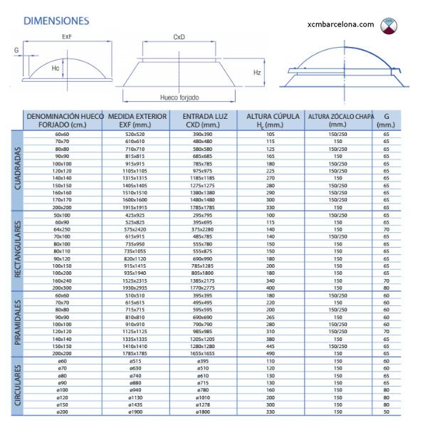 Dimensiones claraboyas