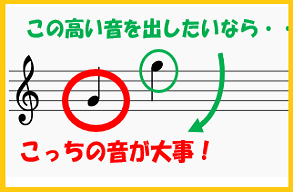 ♬ 苦手な音　修正ポイントはどこ？