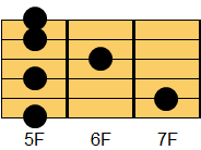 ギターコード A7（エー・セブンス）2