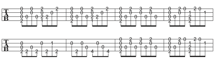 ソロウクレレの楽譜(タブ譜)さくらさくら(Low-G) 3 タブストック