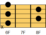 ギターコード D#7（ディシャープ・セブンス）、E♭7（イーフラット・セブンス）