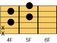 ギターコード F#dim7（エフシャープ・ディミニッシュセブンス）、G♭dim7（ジーフラット・ディミニッシュセブンス）ギターでは慣例的にF#dim又はG♭dimと表記