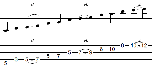 【初心者】ギターアドリブ講座 スライド・Aマイナーペンタトニックスケール