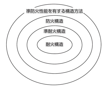 後掲『建築訴訟』162頁
